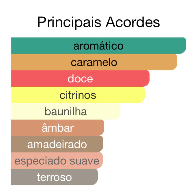 Perfume So Candid Pour Homme - Maison Alhambra | 100ml